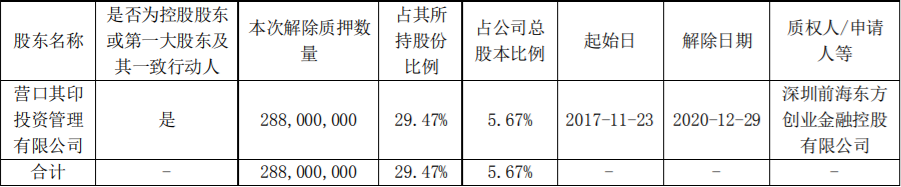 万泽股份5700000流通股被万泽集团质押给中国光大银行股份有限公司深圳分行，为其贷款提供质押担保 综合 第21张