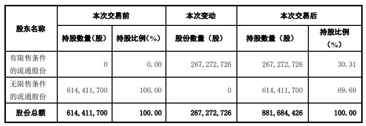 铂力特与西北工业大学及西安三航动力科技有限公司签订设备及粉末耗材类销售类合同、加工承揽类合同，金额累计 320.07 万元 公司风险 第2张