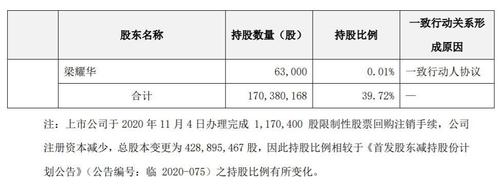 天创时尚：首发股东集中竞价减持股份 公司风险 第3张