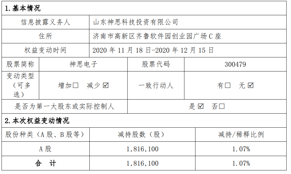 神思电子：股东关于减持公司股份比例达到1% 公司风险 第2张