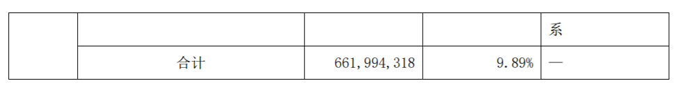 兴业证券持股5%以上股东股份减持 公司风险 第4张