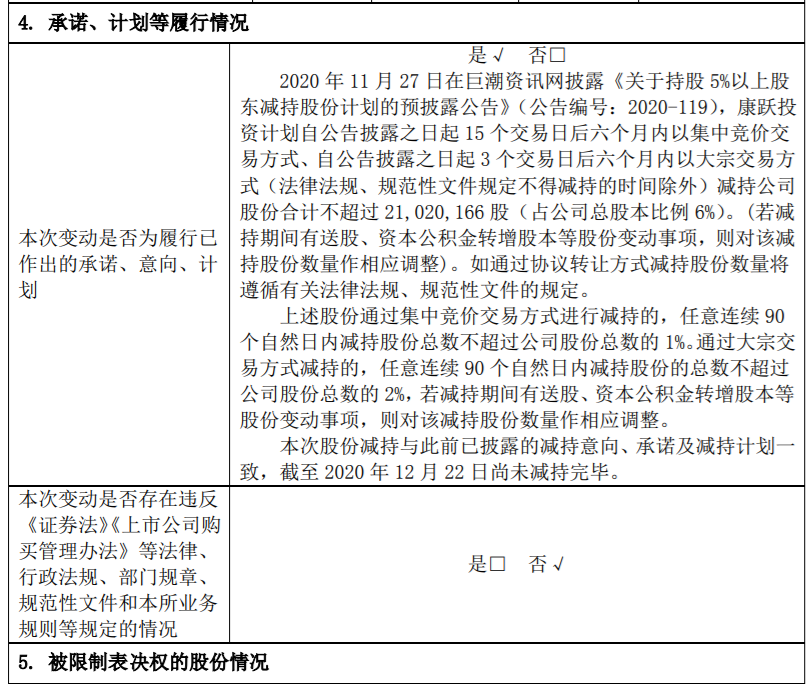 康跃科技：持股5%以上股东减持股份达到1% 公司风险 第3张