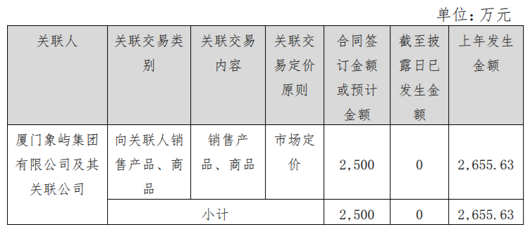 山大华特将子公司山东华特知新材料有限公司100%的股权转让给山东山大产业集团有限公司 公司风险 第4张