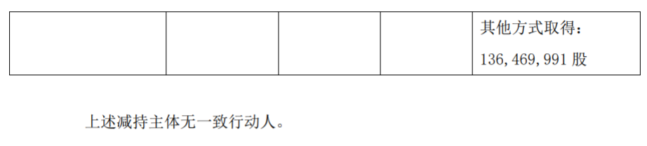 江苏有线：股东减持股份进展 公司风险 第3张