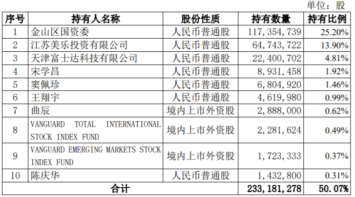 凯马B以自有房地产抵押担保，国机财务公司为其提供 4000 万元借款 公司风险 第9张