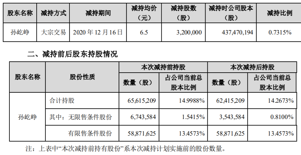 依米康：控股股东、实际控制人孙屹峥先生减持计划实施进展 公司风险 第2张