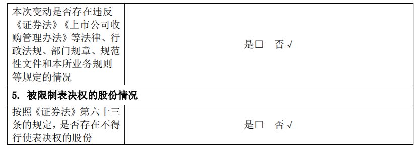 协鑫集成：控股股东及其一致行动人减持计划实施完成暨累计减持比例达到 1% 公司风险 第8张