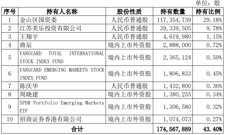 凯马B以自有房地产抵押担保，国机财务公司为其提供 4000 万元借款 公司风险 第8张