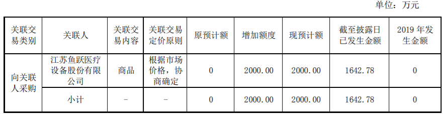 佛慈制药2020年度公司与关联方发生日常关联交易，金额达500万元 公司风险 第3张