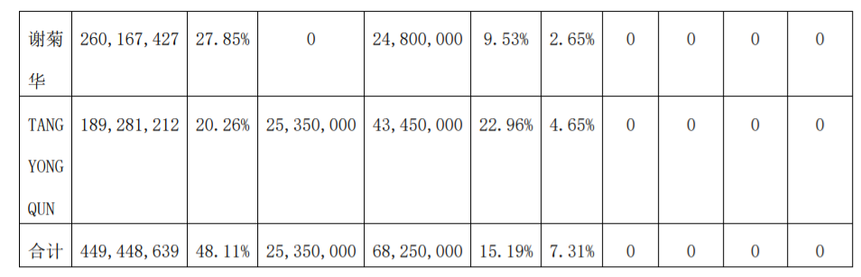 健友股份：控股股东部分股票质押 公司风险 第4张