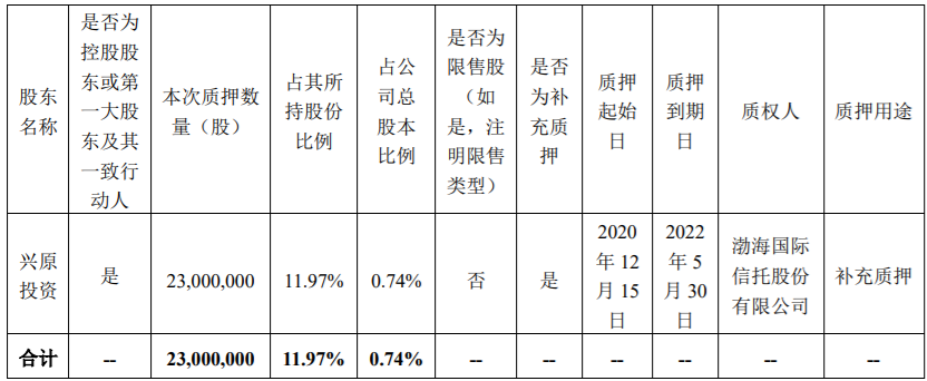 搜于特：公司控股股东部分股份质押和质押延期以及解除质押 公司风险 第1张