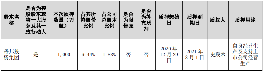 万泽股份5700000流通股被万泽集团质押给中国光大银行股份有限公司深圳分行，为其贷款提供质押担保 综合 第28张