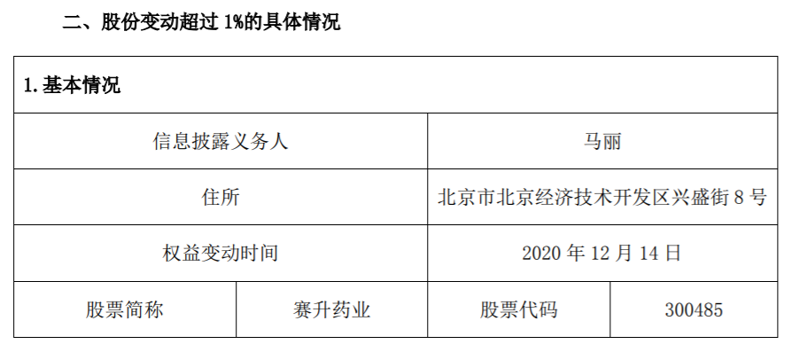 赛升药业：持股5%以上股东减持比例达到1% 公司风险 第2张