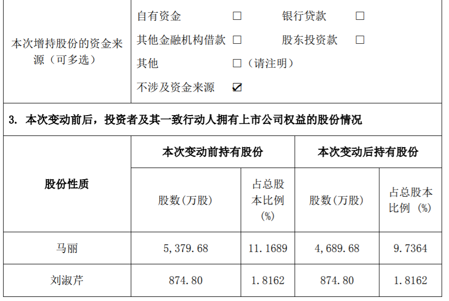 赛升药业：持股5%以上股东减持比例达到1% 公司风险 第4张