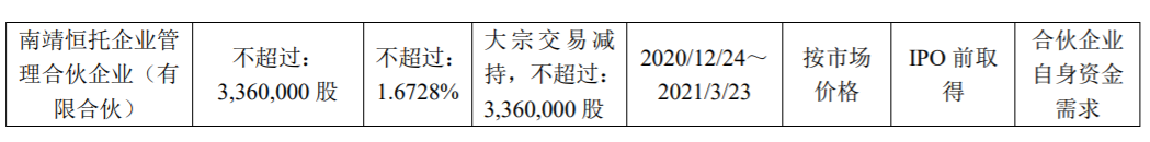 恒为科技：持股5%以上股东减持股份计划 公司风险 第3张