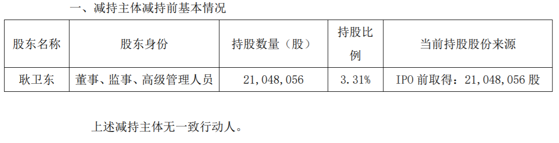 创力集团：股东减持股份 公司风险 第2张