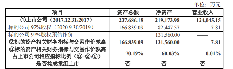 国城矿业：重大资产购买暨关联交易 公司风险 第3张