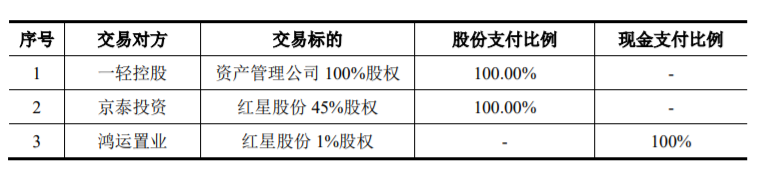 大豪科技：发行股份及支付现金购买资产并募集配套资金暨关联交易 公司风险 第1张