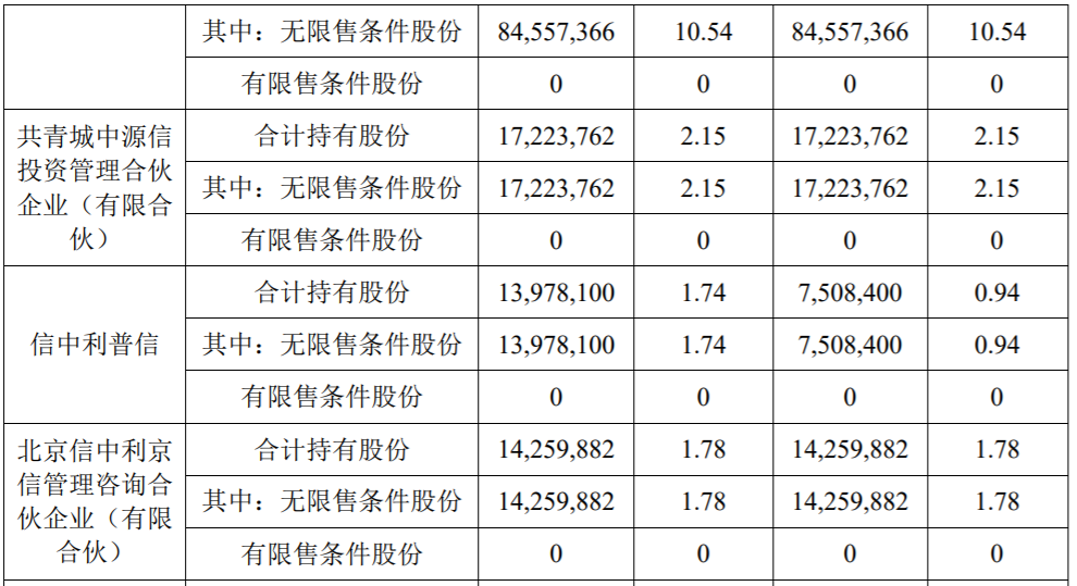 惠程科技：公司控股股东的一致行动人减持公司股份超过1% 公司风险 第6张