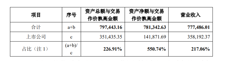 重庆啤酒：重大资产购买及共同增资合资公司暨关联交易 公司风险 第3张