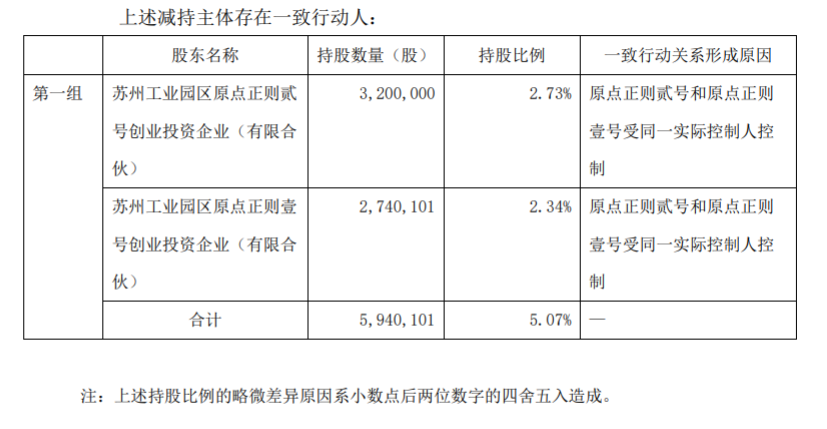 江苏北人机器人系统股份有限公司 股东及董监高减持股份 公司风险 第5张