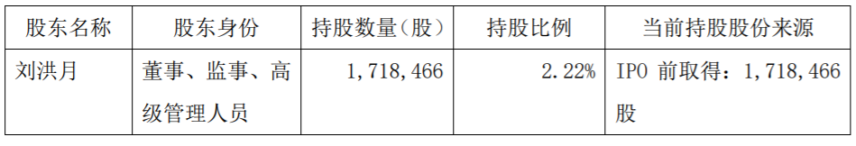 奥福环保：股东集中竞价减持股份数量过半暨减持进展 公司风险 第2张