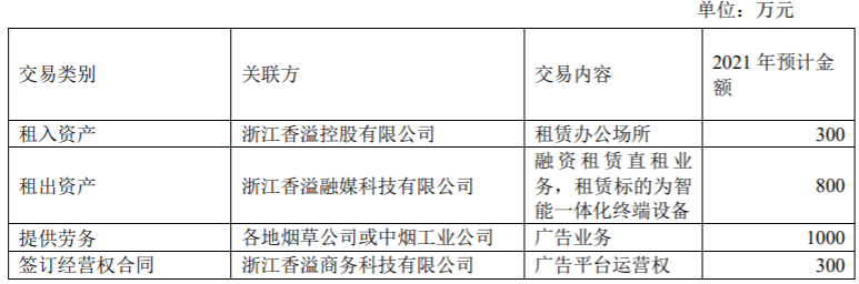 中国软件出售子公司13.36%股份，涉及金额达以 100379576.45 元 公司风险 第2张