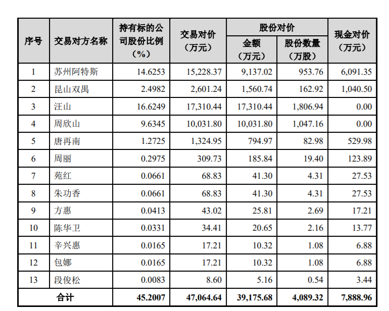 苏州固锝：发行股份及支付现金购买资产并募集配套资金暨关联交易实施情况暨新增股份上市 公司风险 第2张