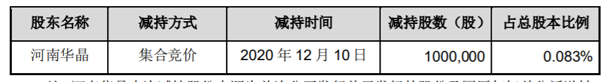 ST金刚：控股股东所持股份被动减持 公司风险 第2张