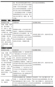 成都市贝瑞和康基因技术股份有限公司重大资产重组限售股份解禁上市流通 公司风险 第5张