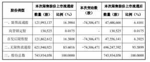 国海证券股份有限公司深圳盛新锂能集团股份有限公司发行股份购买资产并募集配套资金暨关联交易限售股解禁的独立财务顾问核查意见 公司风险 第6张