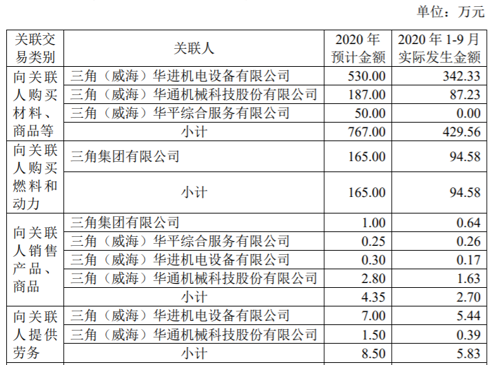 凯马B以自有房地产抵押担保，国机财务公司为其提供 4000 万元借款 公司风险 第6张