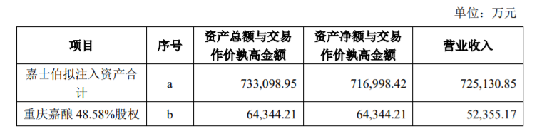 重庆啤酒：重大资产购买及共同增资合资公司暨关联交易 公司风险 第2张