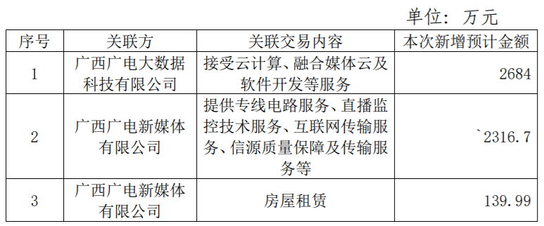 中微公司对上海睿励增资100000000元，持有上海睿励股权比例为20.4467% 公司风险 第3张