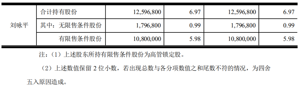 金溢科技：公司大股东减持股份 公司风险 第3张