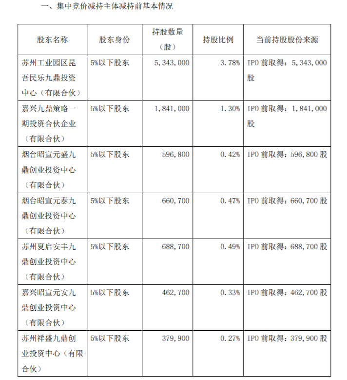 新疆火炬股东集中竞价减持股份 公司风险 第2张