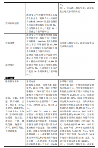 成都市贝瑞和康基因技术股份有限公司重大资产重组限售股份解禁上市流通 公司风险 第4张