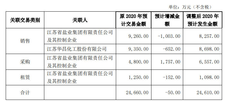 宝信软件发行股份及支付现金购买资产，飞马智科将成为其控股子公司 公司风险 第1张