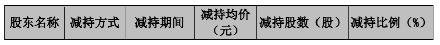 智莱科技：公司持股5%以上股东及部分董事、监事、高级管理人员减持股份结果公告 公司风险 第4张