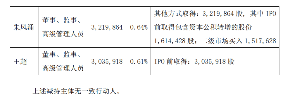 苏州科达：高级管理人员提前终止减持股份计划 公司风险 第3张