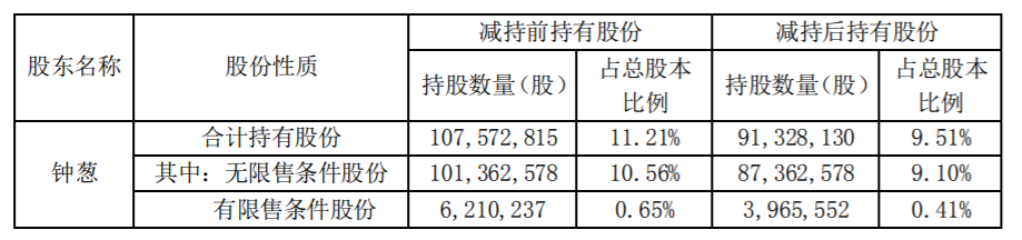 金一文化 ：公司股东所持部分股份司法拍卖完成过户暨被动减持计划实施完毕 公司风险 第4张