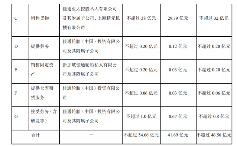 S 佳通：2020 年度日常关联交易 公司风险 第2张