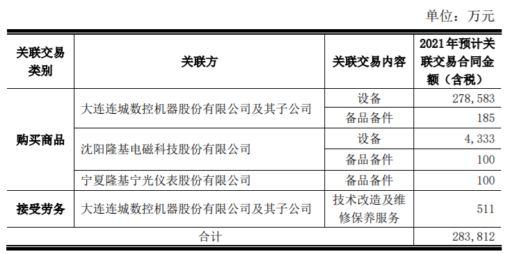 铂力特与西北工业大学及西安三航动力科技有限公司签订设备及粉末耗材类销售类合同、加工承揽类合同，金额累计 320.07 万元 公司风险 第3张