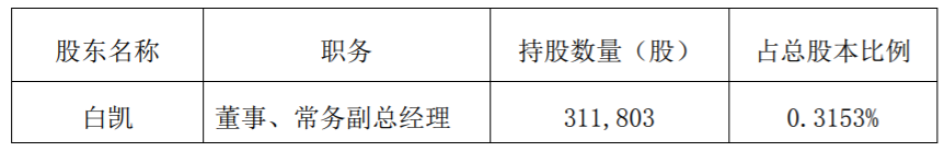 天地数码：董事、高管减持股份 公司风险 第1张