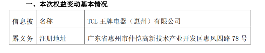 晶晨半导体（上海）股份有限公司 5%以上股东减持达到 1% 公司风险 第2张