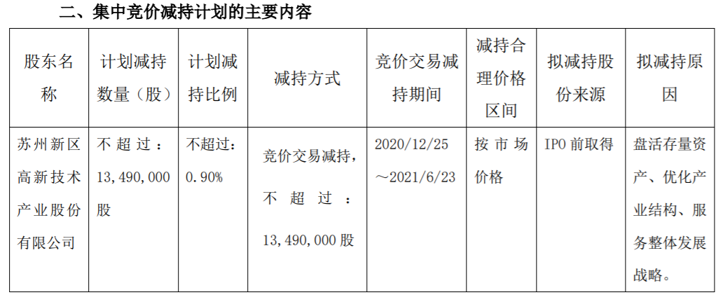 中新集团：股东集中竞价减持股份计划公告 公司风险 第3张