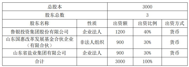 海尔生物出售资产暨关联交易，金额达18503591.58 元人民币 公司风险 第1张