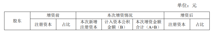 海尔生物出售资产暨关联交易，金额达18503591.58 元人民币 公司风险 第2张