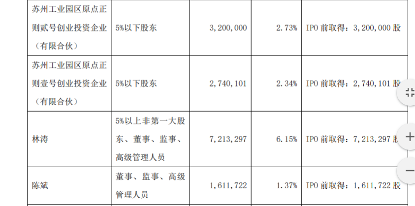 江苏北人机器人系统股份有限公司 股东及董监高减持股份 公司风险 第3张