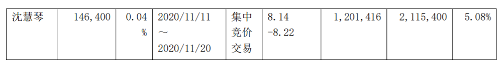 龙宇燃油：股东集中竞价减持股份 公司风险 第3张